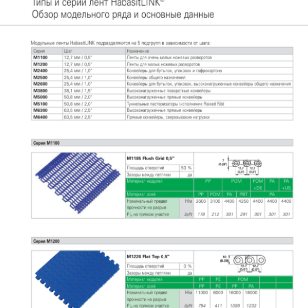 Превью PDF